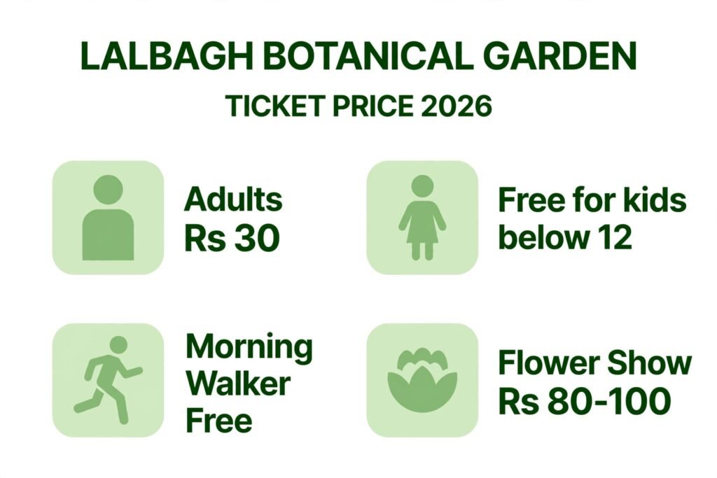 lalbagh ticket price 2026 chart