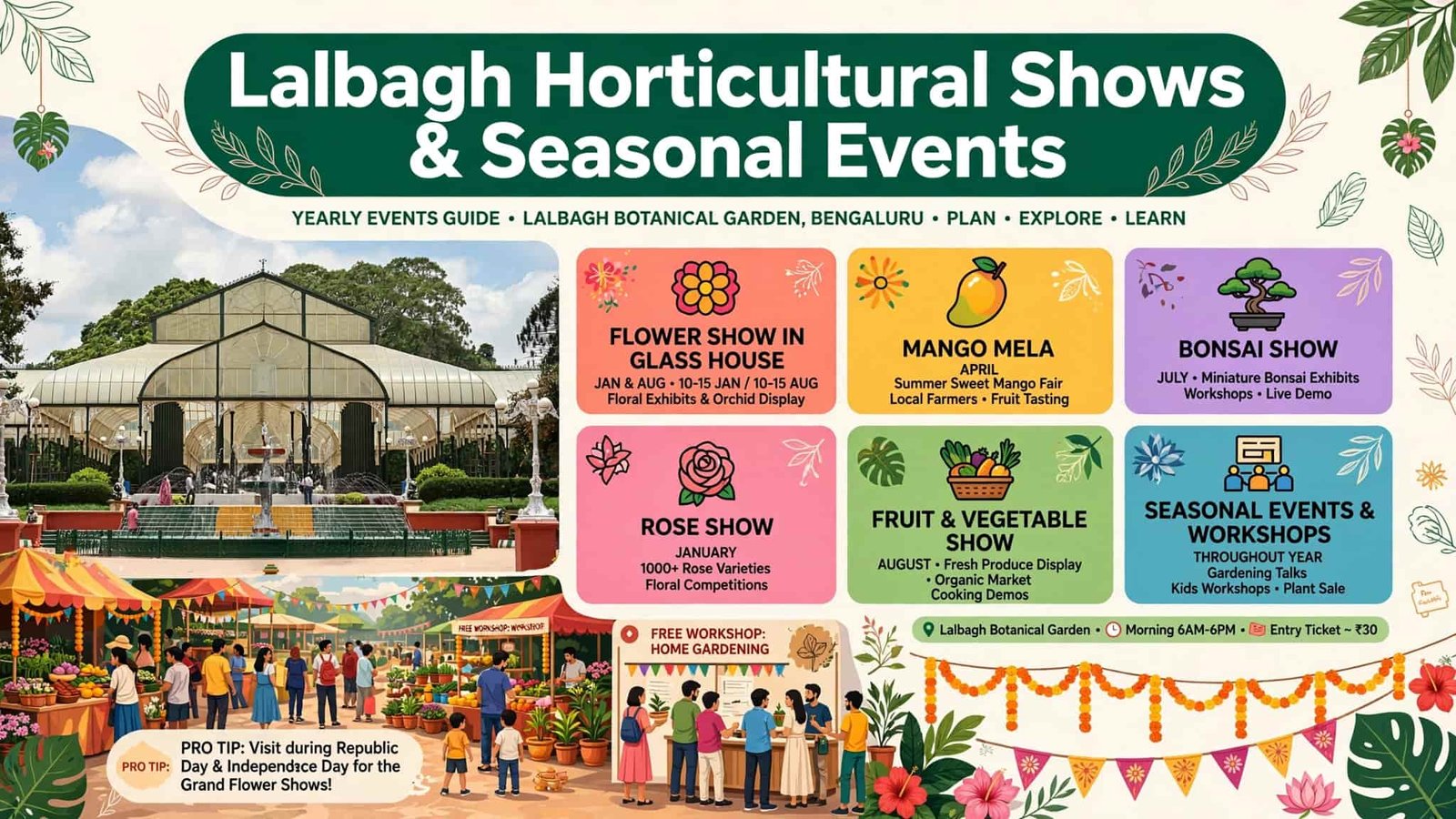 Lalbagh Horticultural Shows & Seasonal Events