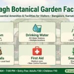 Lalbagh Botanical Garden facilities
